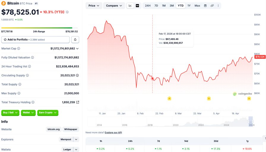 Source: CoinGecko